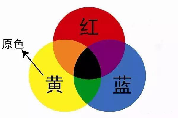 调色的快速入门，不看都不知道居然这么简单。